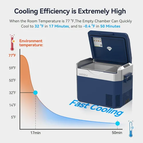 Miniatura 5 de Megiu Refrigerador portátil de 12 V de 12 V de 32 cuartos de galón de 12 voltios congelador compresor enfriador 12V/24V DC 110 ~ 240 V CA para Azul