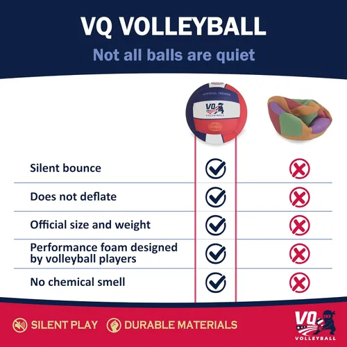 Miniatura 2 de Soft Volleyball - Foam, Silent, No-Deflate, Durable Indoor Volleyball for Training, Games & Practice - Soft on Arms, Safe for House