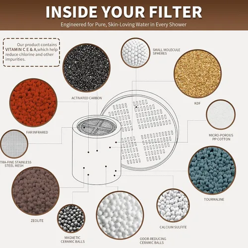 Miniatura 3 de Cartucho de repuesto para filtro de ducha compatible con AquaHomeGroup, cartuchos de vitamina C E y A, cartuchos de 20 etapas, agua purificada