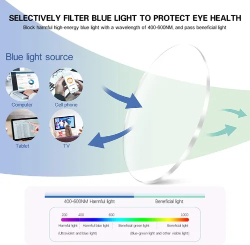 Miniatura 3 de Gafas de lectura multifocales progresivas de enfoque de anillo de 360 ° con bisagra de resorte, lentes presbípicos con bloqueo de luz azul