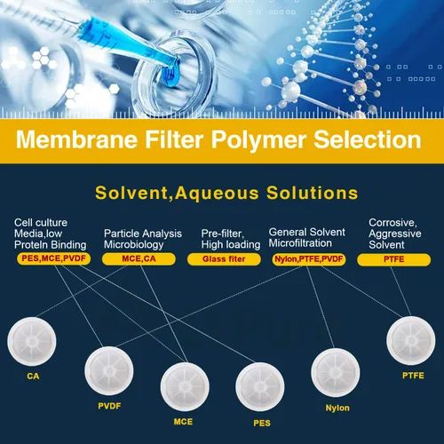 Miniatura 3 de Filtros de jeringa CA (acetato de celulosa), 0.984 in de diámetro, 0,22 μm, tamaño de poro para filtración de proteínas por Allpure Biotechnology