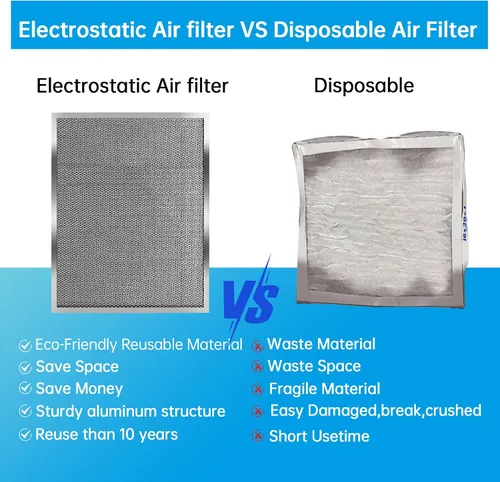Miniatura 4 de UBeesize 20x25x1 Filtro de aire electrostático reutilizable para HVAC y aire acondicionado, filtro para estufa, MERV 8, lavable, dura toda la vida