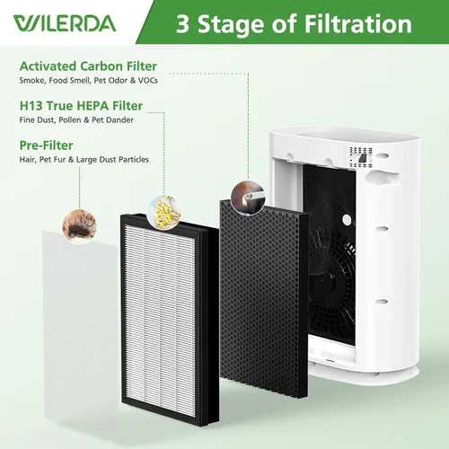 Miniatura 3 de Paquete de 2 filtros de repuesto H05, compatibles con HIMOX H05 Air Puri, filtro HEPA (no compatible con HIMOX H04)