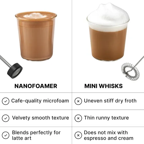 Miniatura 6 de Subminimal NanoFoamer V2 Performance Milk Foamer NUEVA edición modelo Impermeable, de doble velocidad, acero inoxidable Leche microespumada