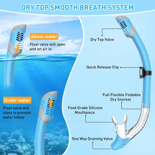Miniatura 3 de Snorkeling Gear Set for Adults – Dry Top Snorkel Set, Panoramic Anti-Fog Mask, Adjustable Swim Fins – Travel Diving Kit with Storage Bag