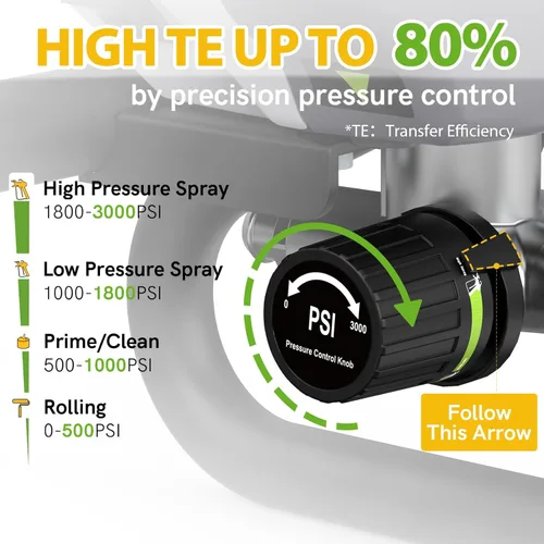 Miniatura 5 de Pulverizador de pintura sin aire, pulverizador eléctrico de 780 W 3000 PSI para pintura de casas, sin adelgazamiento, mínimo exceso de spray, ideal