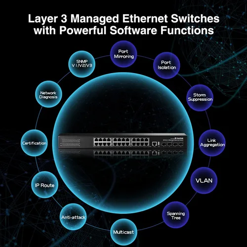 Miniatura 6 de MokerLink Switch gestionado Gigabit de 28 puertos, 24 puertos GE, 4 x 10G SFP+ Uplink, 1 puerto de consola, 1 puerto USB, L3 Smart Managed, sin