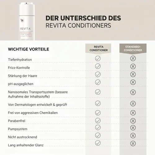 Miniatura 4 de DS Labs Revita Acondicionador, 205 mL – Hidratación Refrescante del Cuero Cabelludo para un Aspecto Más Lleno, Hidratación Sin Peso, Cafeína