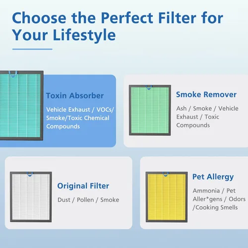 Miniatura 6 de Vital 200S-P - Filtro de repuesto para absorción de humo compatible con purificador de aire LEVOIT Vital 200S, filtro HEPA 4 en 1 de carbón activado