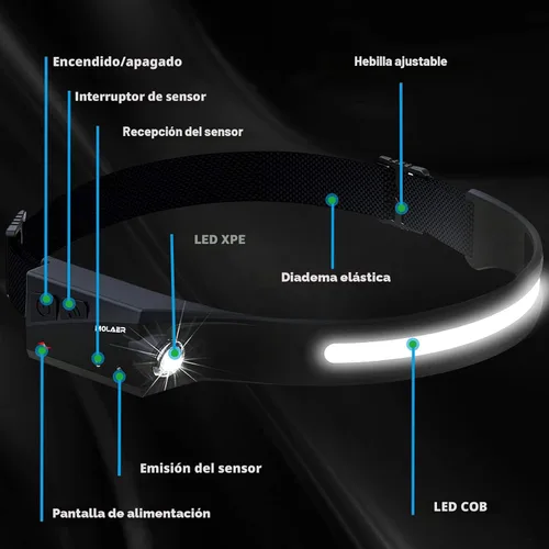 Miniatura 2 de Linterna LED para faros delanteros recargable, paquete de 2 faros delanteros de 230° de haz ancho con sensor de movimiento, lámpara frontal ligera e