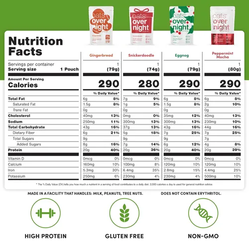 Miniatura 2 de Oats Overnight - Paquete de variedad festiva de 20g de proteína, 5g de fibra para batido de desayuno - Sin gluten, sin OGM, avena Snickerdoodle