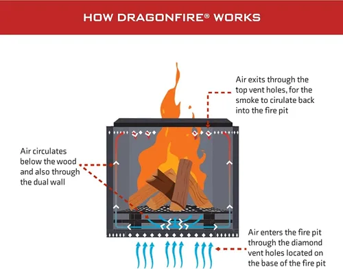 Miniatura 8 de Dragonfire Chimenea portátil sin humo, accesorios incluidos: parrilla, soporte base, estuche de transporte. Pozo de fuego al aire libre de pellets