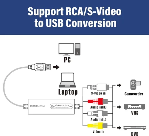Miniatura 4 de Convertidor VHS a Digital, Tarjeta de Captura de Video USB, Dispositivo de Captura de Video, Convertidor RCA a USB, Convierta VHS VCR Hi8 Mini DV a
