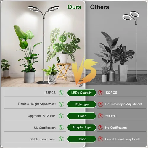 Miniatura 7 de Garpsen Luces de cultivo Halo, luces LED de espectro completo de doble cabezal para plantas para cultivo en interiores con soporte, 3 modos