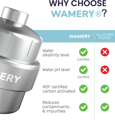 Miniatura 4 de Wamery Filtro de cabezal de ducha para agua dura, filtro alcalino en línea multietapa, ayuda a reducir el cloro y los olores, ajuste universal