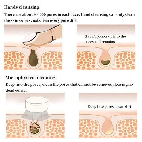 Miniatura 3 de Cepillos faciales de doble cara, cepillo de lavado facial vertical de silicona 3D, cepillo de limpieza facial 2 en 1, cepillo manual de doble acción