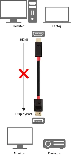 Miniatura 6 de Cable Matters Cable unidireccional 4K DisplayPort a HDMI – Cable DP a HDMI chapado en oro, puerto de pantalla a HDTV/monitor/proyector Cable