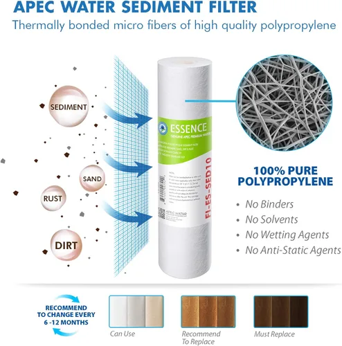 Miniatura 4 de APEC Water Filtro de sistemas-MAX-ESPHUV-SSV2 75 GPD Juego de filtros de repuesto completo de alta capacidad para Essence Series ROES-PHUV75 Sistema