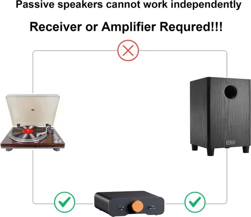 Miniatura 2 de Subwoofer pasivo de 6.5 pulgadas, potencia de 100 W, graves pesados, potente sonido, fibra sintética, material de madera, altavoz pasivo para cine
