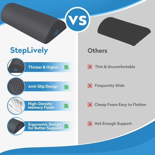 Miniatura 3 de StepLively Almohada ergonómica para reposapies debajo del escritorio en el trabajo, reposapiés antifatiga, almohada de apoyo para aliviar la fatiga