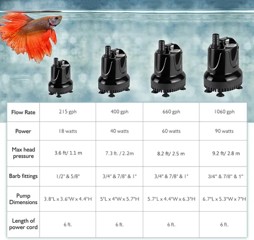 Miniatura 6 de hygger Bomba de Acuario de Cambio Rápido de Agua de 1060 GPH Bomba de Fuente Sumergible Bomba de Agua para Tanque de Peces Estanque Bomba de Drenaje