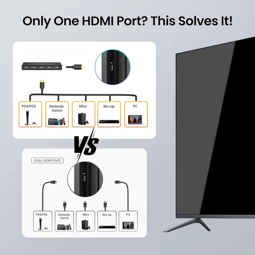 Miniatura 5 de NEWCARE Interruptor HDMI 4K @60Hz 5 en 1 salida, divisor HDMI 5x1 con control remoto, conmutador HDMI compatible con 4K @60Hz, 1440p/1080p@120Hz