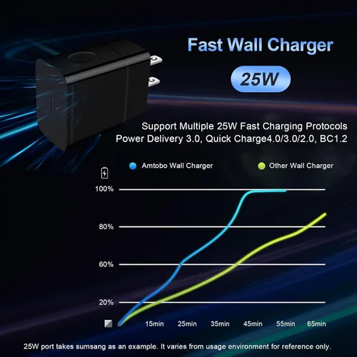Miniatura 3 de Cargador rápido tipo C de 25 W USB C para Moto Razr 2024 2025 2026, Razr 70 Ultra/70+, Edge 60 Stylus/Moto G Play 2026 2024/G Power/G Stylus/G
