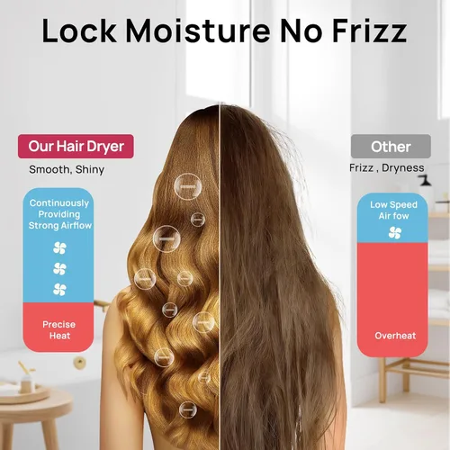 Miniatura 5 de CONFU Secador de pelo, secador de pelo profesional iónico con difusor para mujeres y hombres, secado rápido 5X, potente y silencioso para un peinado