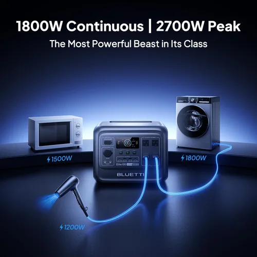 Miniatura 3 de BLUETTI Elite - Estación de energía portátil de 100 V2, batería de respaldo LFP de 1024 Wh con 4 puertos de CA de 1800 W