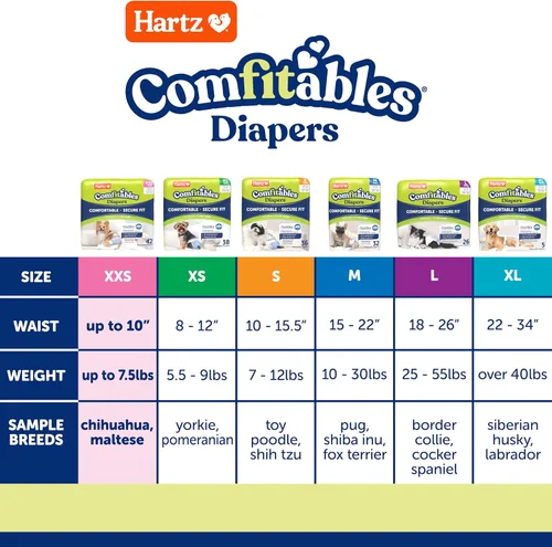 Miniatura 3 de Hartz Comfitables - Pañales desechables para perros, talla XXS, 42 unidades, ajuste cómodo y seguro, fácil de poner, pañal súper absorbente
