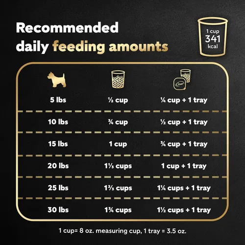 Miniatura 7 de Cesar Alimento seco para perros de raza pequeña para perros pequeños, sabor Porterhouse y guarnición de verduras de primavera, bolsa de 5 libras