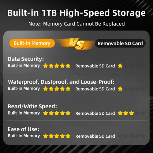 Miniatura 6 de Cámara corporal CAMMHD V8-1TB 4K con grabación de audio y video, cámara corporal 2160P, dos baterías de 4400mAh, funciona 14H, grabadora de video