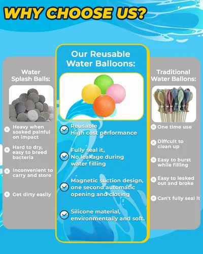 Miniatura 5 de Globos de agua reutilizables: paquete de 16 bolas de agua recargables, autosellantes, de llenado rápido, juguetes de agua de silicona sin látex