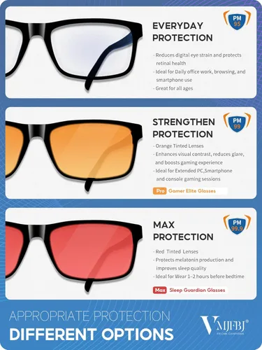 Miniatura 4 de Gafas de bloqueo de luz azul para hombres/mujeres, antifatiga, monitor de computadora, para juegos, mejora el sueño, reduce la fatiga ocular, gafas
