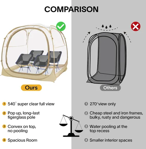 Miniatura 2 de EighteenTek® - Cápsula deportiva con suelo adjunto, visión clara de 360°, protección UV UPF 50+, refugio instantáneo impermeable para todo