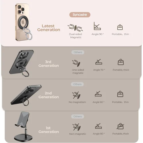 Miniatura 2 de SYNCWIRE Soporte de anillo MagSafe, soporte magnético para anillo de teléfono, soporte magnético para teléfono celular, soporte compatible