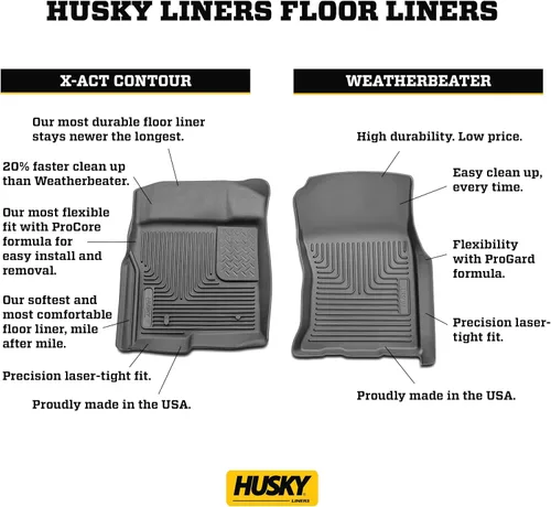 Miniatura 8 de Husky Liners X-act - Alfombrillas de contorno Compatible con Honda Civic Coupe/Sedan/Hatchback 2016-2021 (ver descripción); Honda Insight