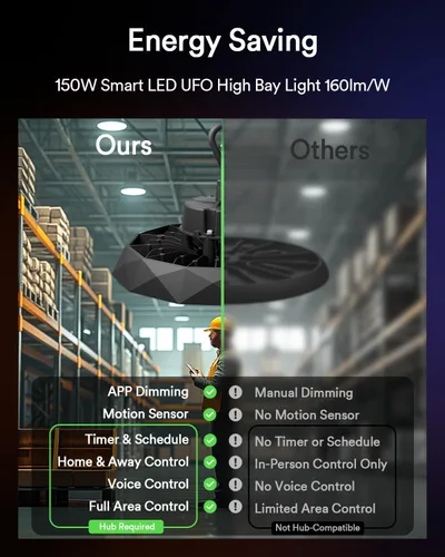 Miniatura 4 de Lumary Smart Bluetooth UFO LED High Bay Light Sensor de movimiento de 100 W, 16,000 lm 5000 K regulables luces de garaje para taller, compatible