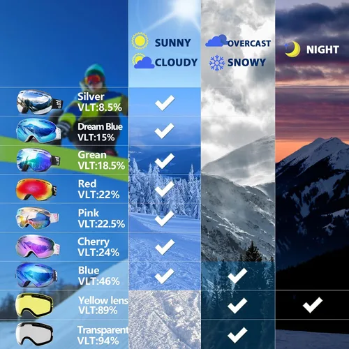 Miniatura 7 de EXP VISION Gafas de esquí de snowboard para hombres, mujeres y jóvenes, antiempañamiento OTG, gafas de nieve de invierno, lentes desmontables