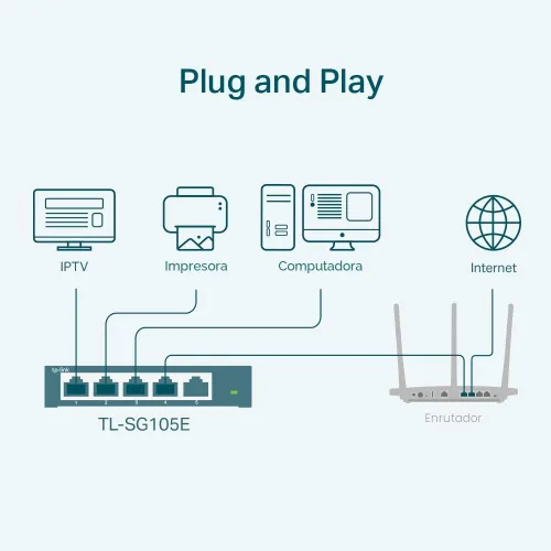 Miniatura 7 de TP-Link Switch Inteligente Fácil Ethernet Gigabit de 5 Puertos Plug and Play Escritorio Metal Resistente con Puertos Blindados Reemplazo