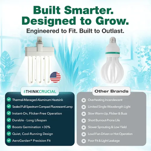Miniatura 7 de 3 bombillas de cultivo compatibles con AeroGarden Miracle-GRO B Parte # 970904-0200,100340 y modelos AeroGarden 3, 3SL, 3 Elite, 6, 7, Chef in A