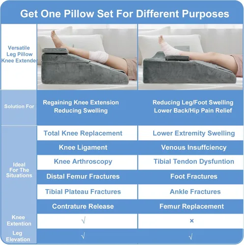 Miniatura 7 de Almohada extensora de elevación de rodilla para recuperación después de la cirugía, almohada de espuma viscoelástica para piernas para cirugía