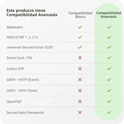 Miniatura 6 de Yubico - YubiKey 5Ci - Llave de seguridad de autenticación multifactor (MFA) y clave de acceso para iPhone/Android/PC, conectores duales