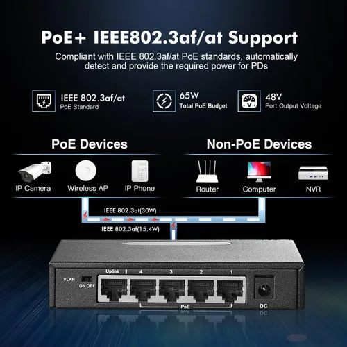 Miniatura 3 de Binardat Conmutador POE Gigabit de 5 puertos, 4 puertos 1000Mbps IEEE802.3af/at, 1 Uplink, Fuente de alimentación de 65W, Mini caja de metal