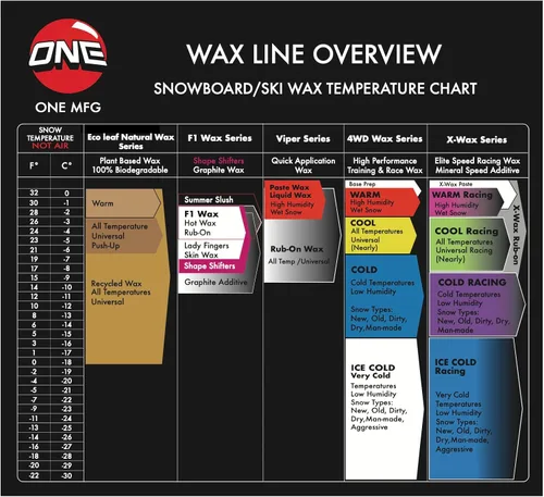 Miniatura 5 de Una cera Mfg 4WD para snowboard y esquí, barra de 2.29 oz, cera Oneball para nieve fría, 21ºF a 5ºF (-6ºC a -15ºC), aroma tropical, sin flúor