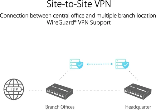 Miniatura 7 de ASUS ExpertWiFi EBG15 Router Gigabit VPN con cable, hasta 3 puertos ethernet WAN + 1 WAN USB, IPS Prevención de Intrusiones, Firewall de Capa 7