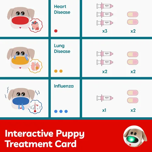 Miniatura 3 de TOP BRIGHT Kit de médico para niños pequeños de 3 a 5 años, juego de simulación con disfraz de veterinario rosa, kit de DR juguetes de vestir