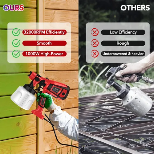 Miniatura 5 de Pulverizador de pintura de 1000 W para pintura de casa, pistola de pintura en aerosol de 32000 RPM con 3 patrones ajustables, pistola