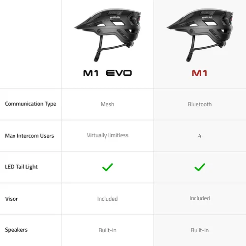 Miniatura 6 de Cascos de bicicleta de montaña Sena M1 / M1 EVO con intercomunicador Bluetooth y de malla de comunicaciones inteligentes Negro mate