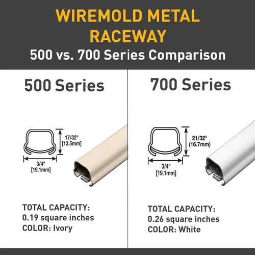 Miniatura 2 de Wiremold - caja de metal para interruptores, BWH8